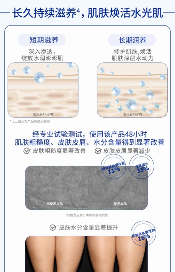 妮維雅緊緻美白男女身體乳深層滋潤：圖片 9